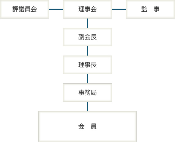 組織図